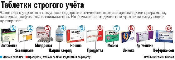 Лекарства В Аптеках Донецка