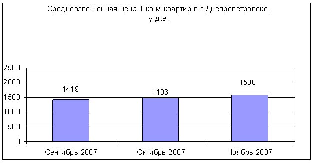      .  2007