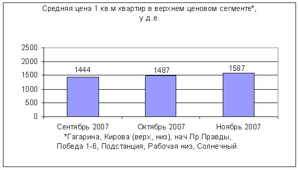      .  2007