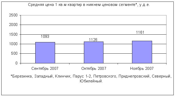      .  2007