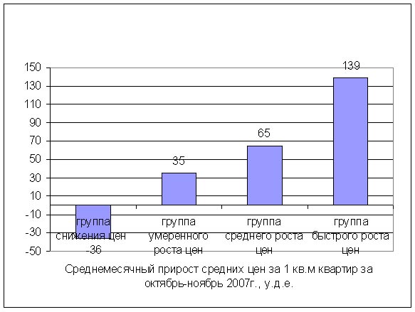      .  2007