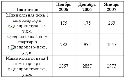      .  2007