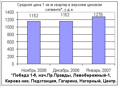      .  2007