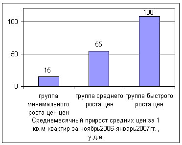      .  2007
