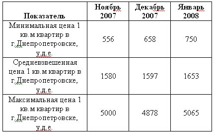      .  2008