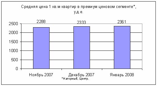      .  2008
