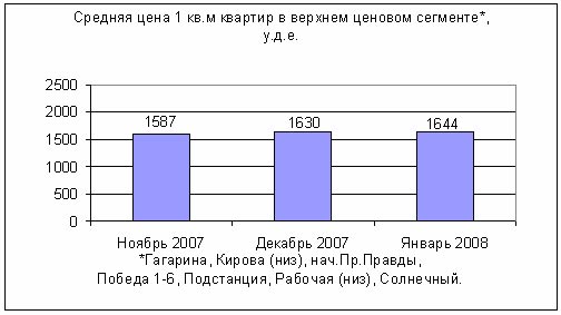      .  2008