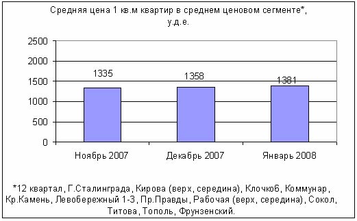      .  2008