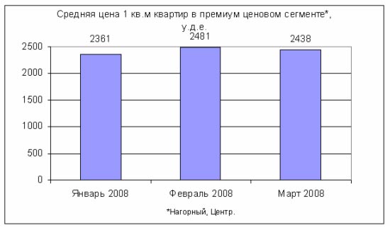   1 . .     , ...     .  2008