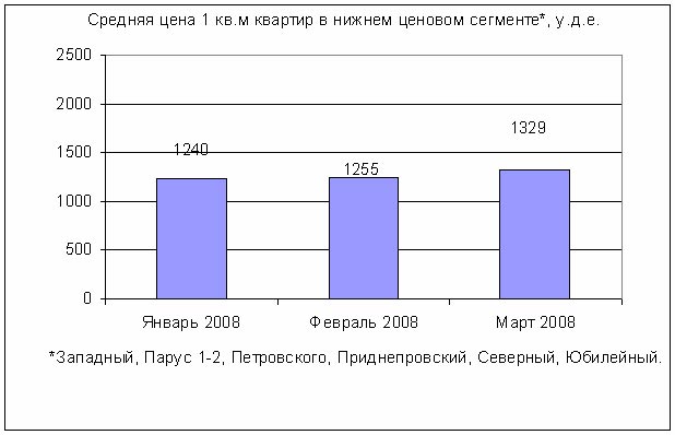   1 . .     , ...     .  2008