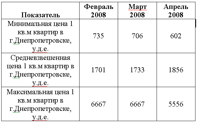     .  2008 .