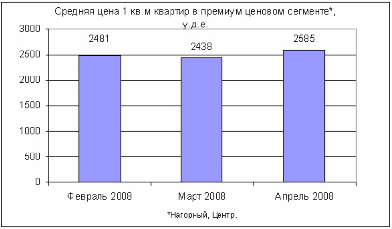   1 . .     , ...     .  2008 .