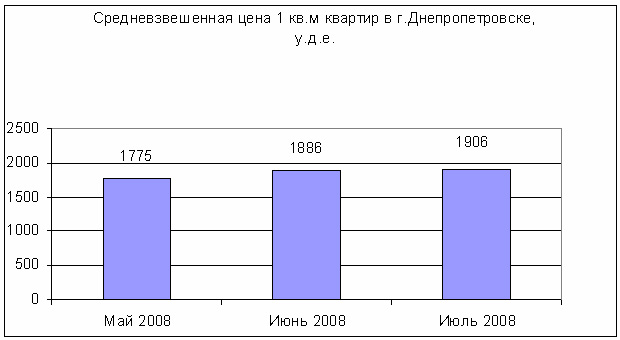  (  )  12    2008     .  2008 . 