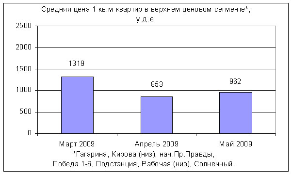        ..  2009.