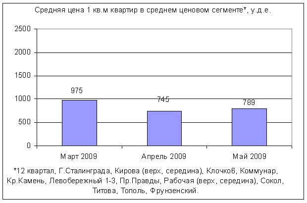        ..  2009.