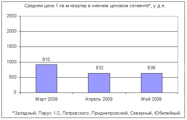        ..  2009.