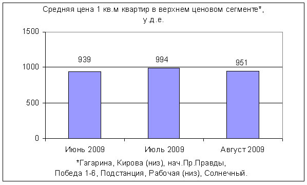        . .  2009