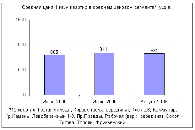        . .  2009
