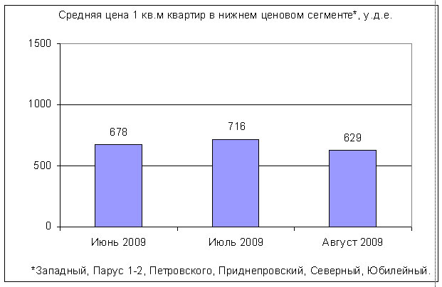        . .  2009