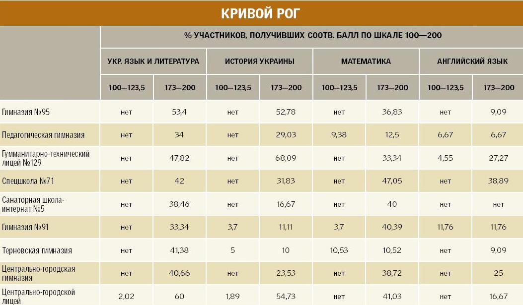     - segodnya.ua        