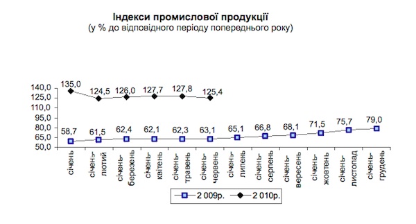   <br>( %     ) -    - 2010  