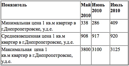        . .  2010