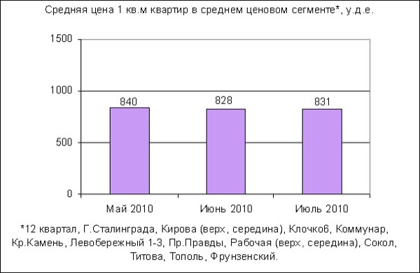        . .  2010