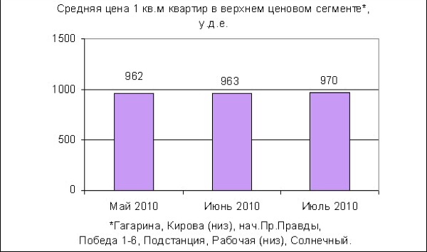        . .  2010