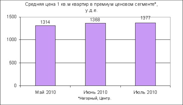        . .  2010