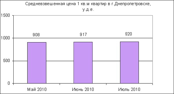        . .  2010
