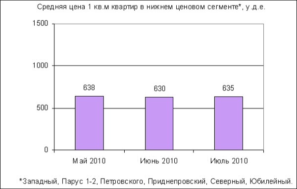        . .  2010