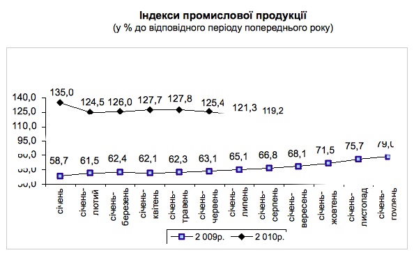    ( %     ) -    - 2010  