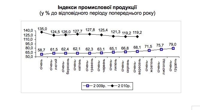    ( %     )  -    - 2010  
