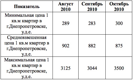        .  2010
