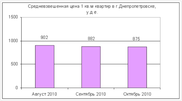        .  2010
