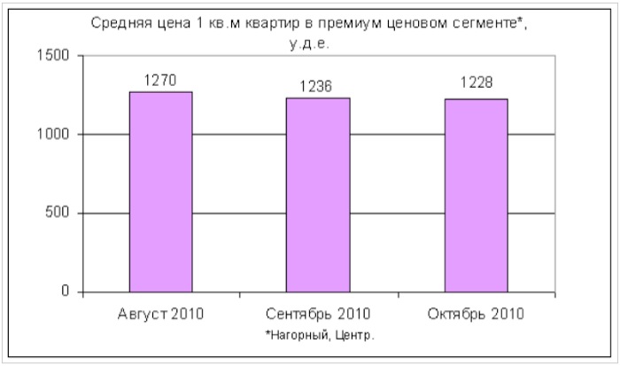        .  2010