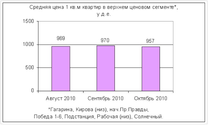        .  2010