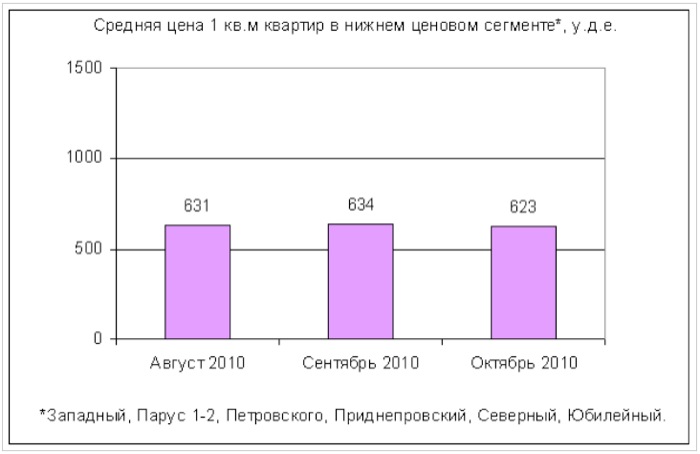        .  2010