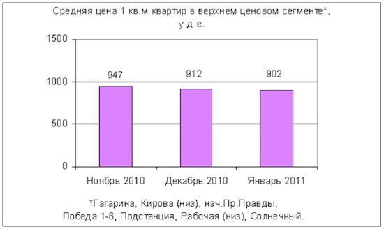        .  2011