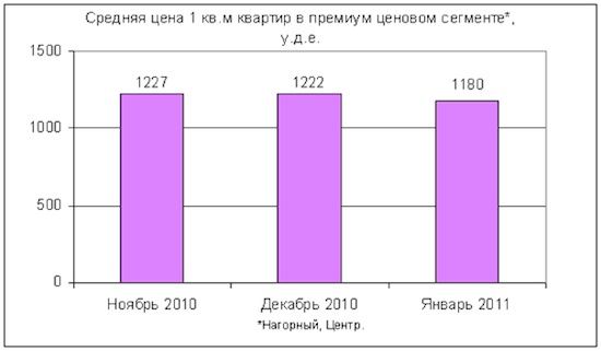        .  2011