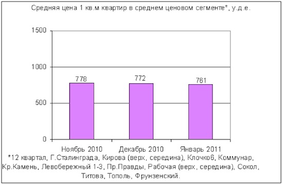        .  2011