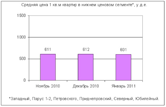        .  2011