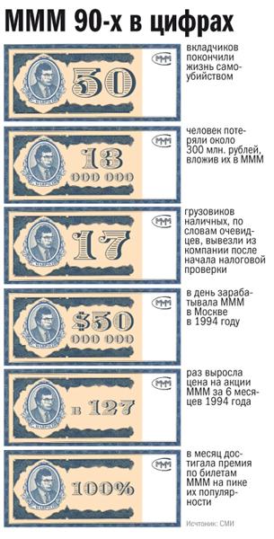  90-          