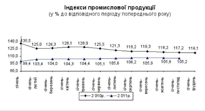    i-i   i   2011 