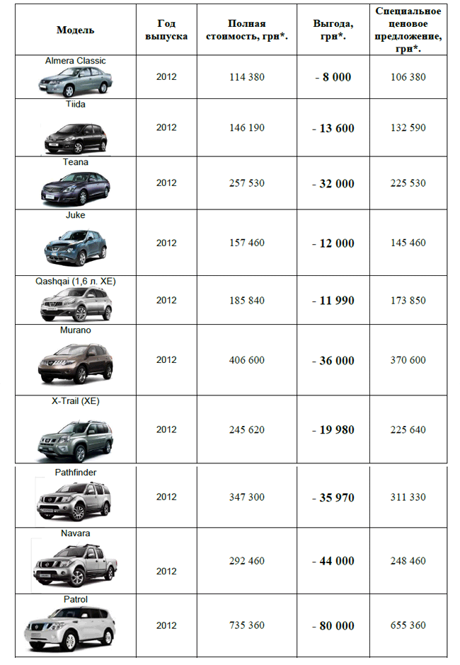   Nissan -     2012  !