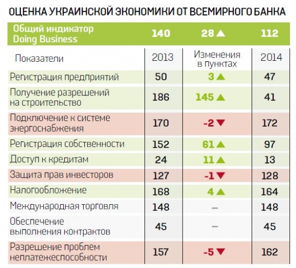   2014      