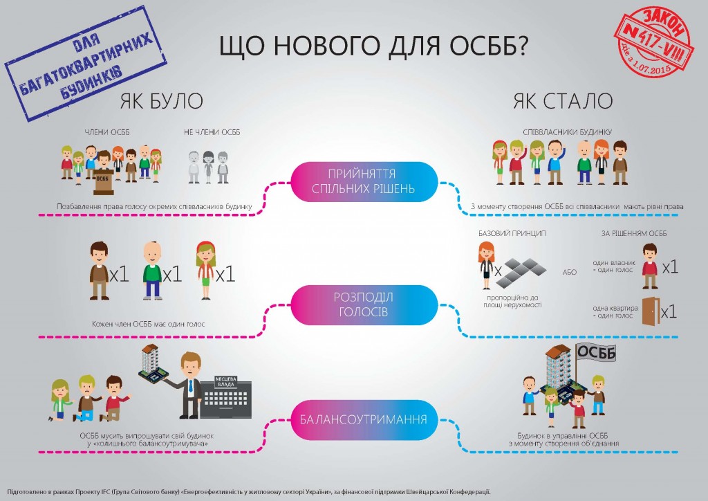   1     :    