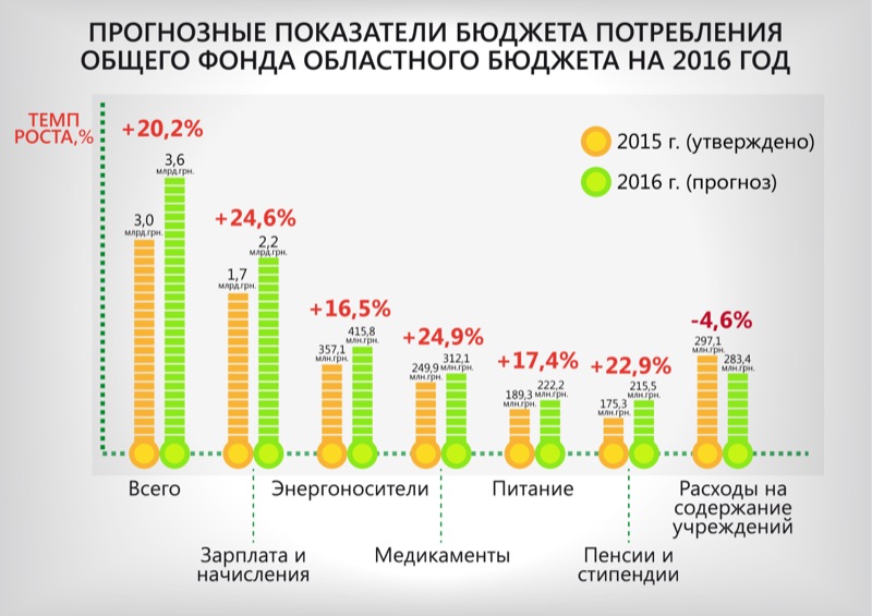   -2016    ,   