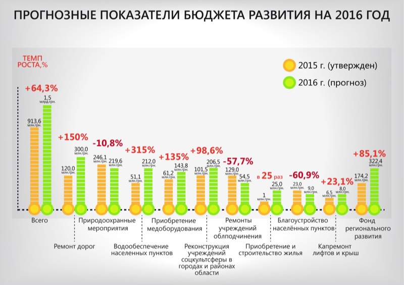   -2016    ,    