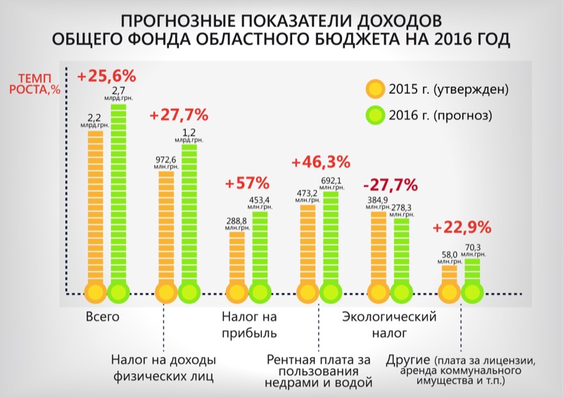   -2016    ,    